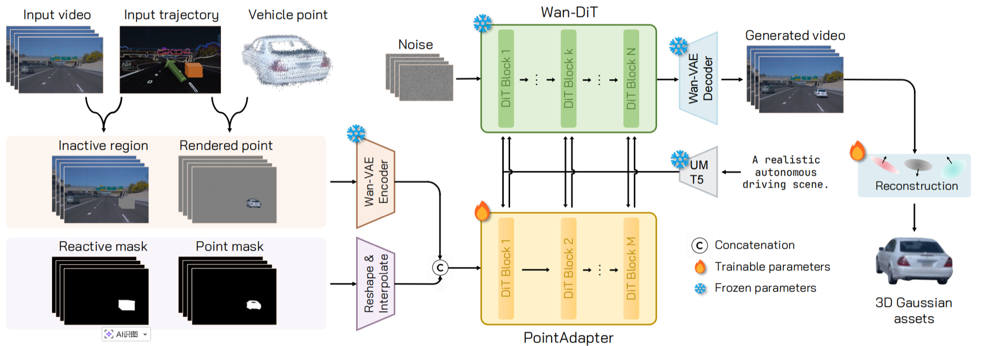 DriveWeaver pipeline