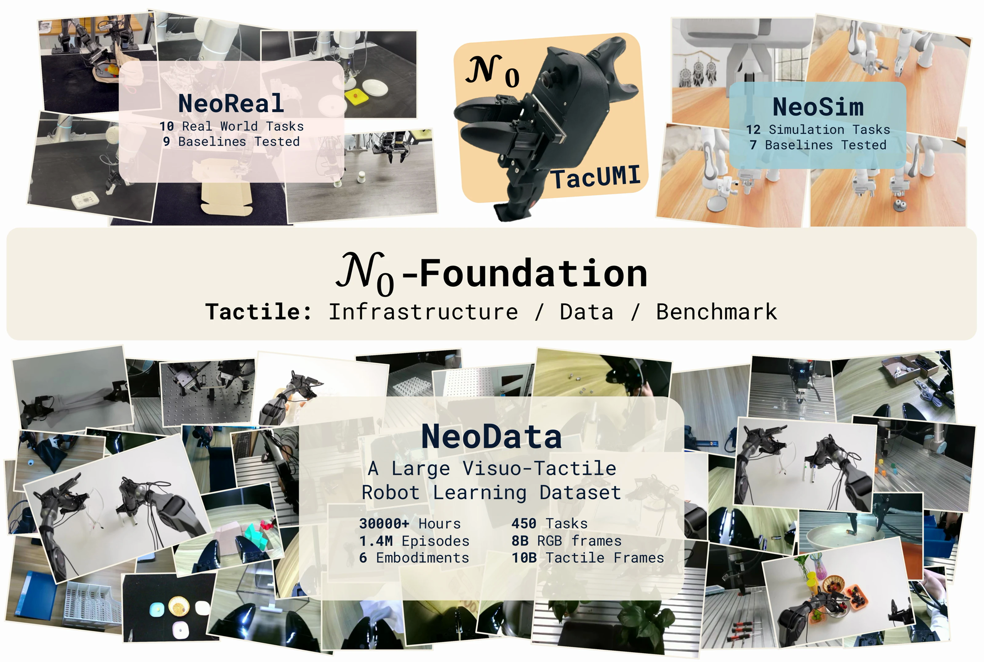 N0-Foundation teaser