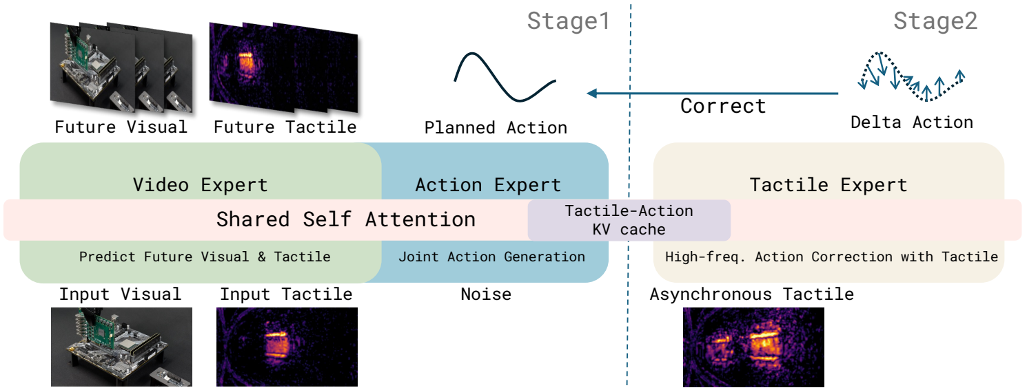 TacPAC pipeline